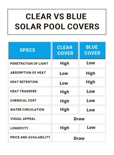 clear vs blue solar pool cover comparison